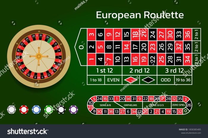 CHUTOGEL / Tempat bermain roulette terbaik di Eropa